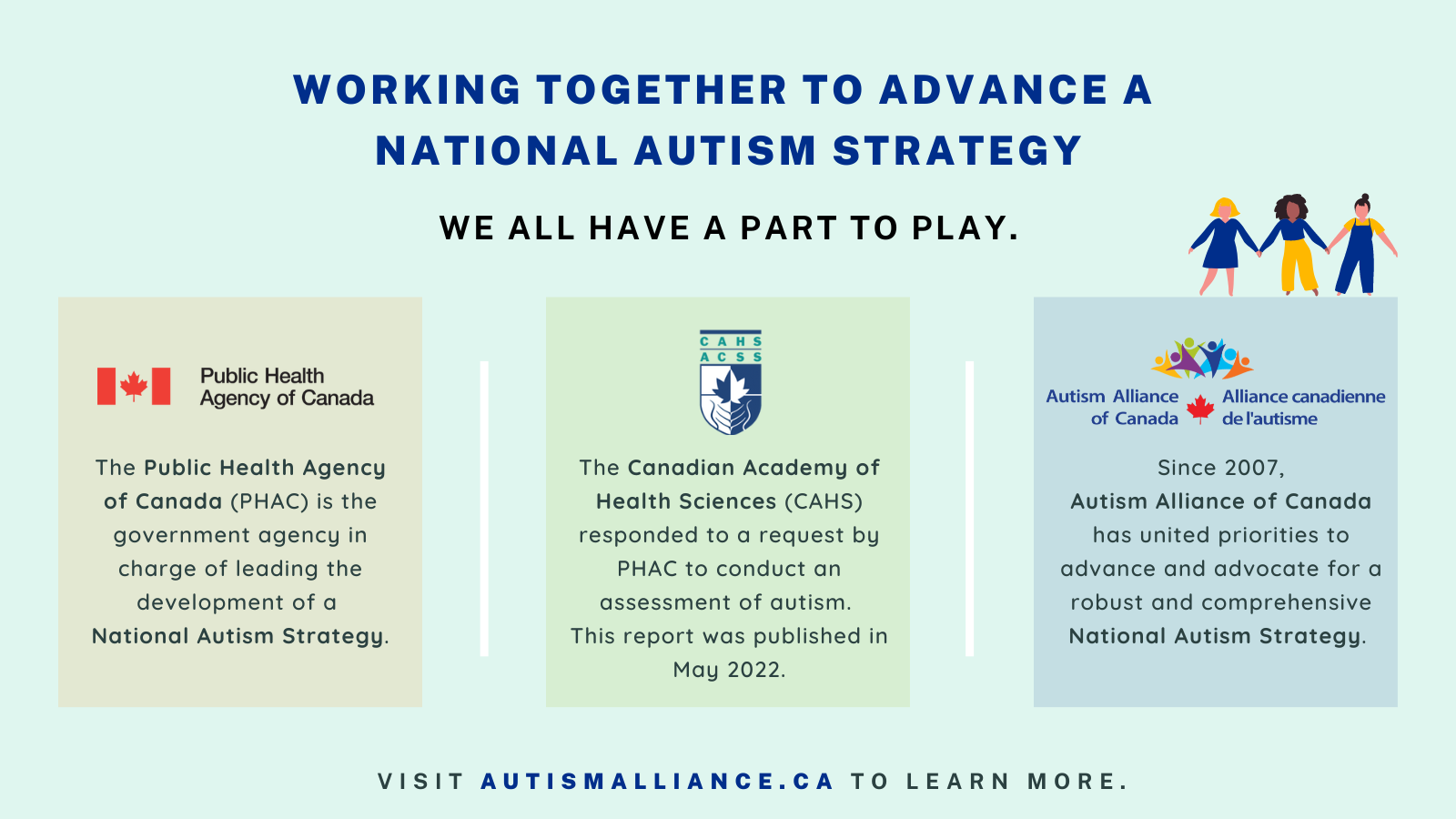 Working together to advance a national autism strategy and the role the government, CAHS and Autism Alliance of Canada play